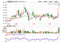 中國寶安擬使用自有資金5億元進(jìn)行委托理財