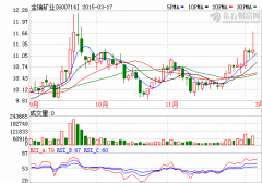 金瑞礦業：25億元收購明利化工 進入磷化工行業