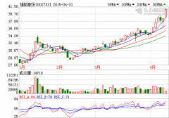 公司互動(dòng)：雄韜股份一直在研發(fā)鋁離子電池