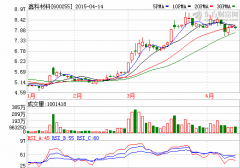 鑫科材料1.2億元收購廣州唐寥持有力神電池1.6%的股份