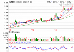 樂凱膠片募集6億進軍鋰電池濕法隔膜和現有太陽能電池背板