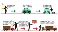 重慶新能源車做市：電動轎車貨車租給你 年省3萬元