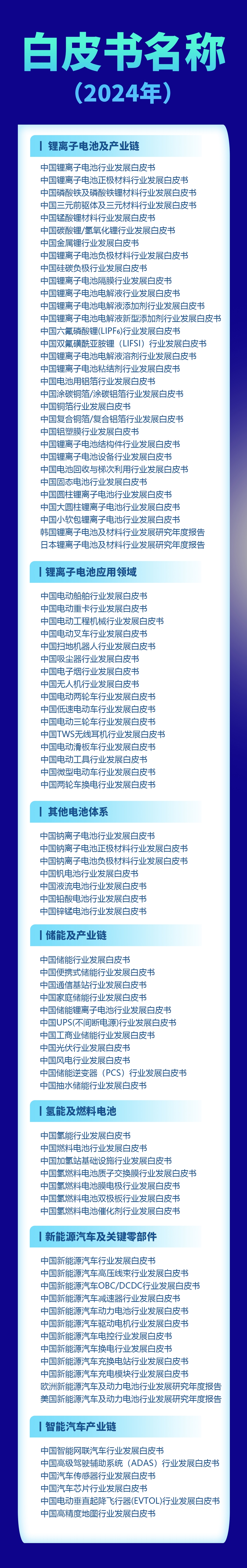 預(yù)售八折！2024年中國電池新能源行業(yè)發(fā)展白皮書及國際研究年度報(bào)告名單出爐