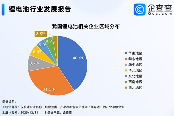 固態電池售價要上調15%！2026年鋰電產業走勢如何？