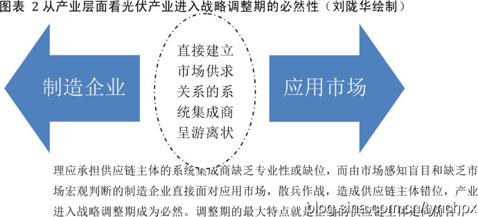 劉隴華:光伏產業進入戰略調整期