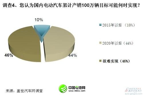 調(diào)查：電動汽車在美遇冷 中方收購需謹(jǐn)慎