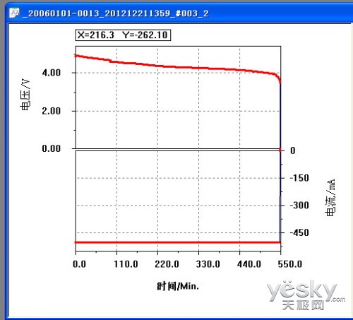 12000mAh放電測試
