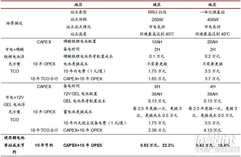 點(diǎn)擊打開原圖