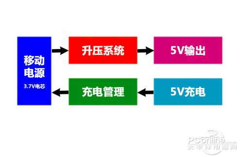 在升壓系統(tǒng)中會(huì)流失電量 