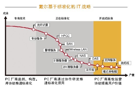 智能手機(jī)市場(chǎng)步入成熟期行業(yè)亟需新玩法