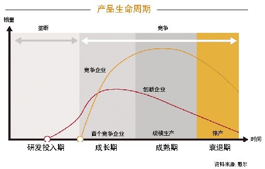 智能手機(jī)市場(chǎng)步入成熟期行業(yè)亟需新玩法