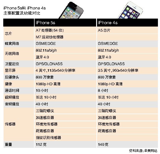 智能手機(jī)市場(chǎng)步入成熟期行業(yè)亟需新玩法(2)