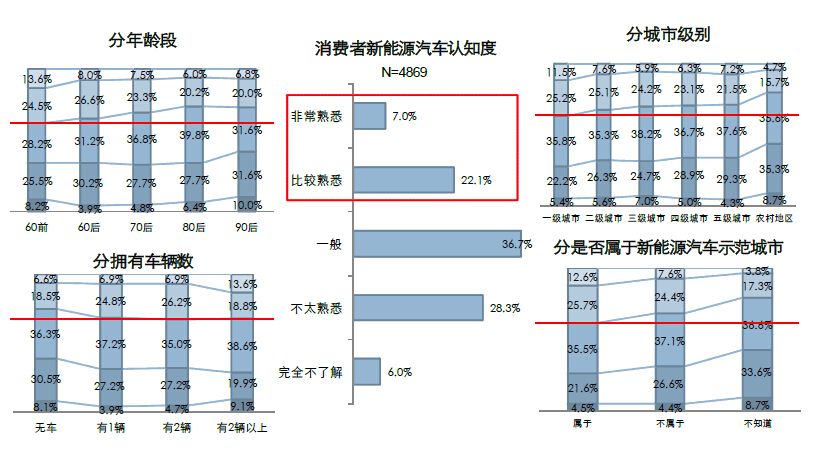 未來(lái)新能源車成本或下降 配套設(shè)施不完善是軟肋