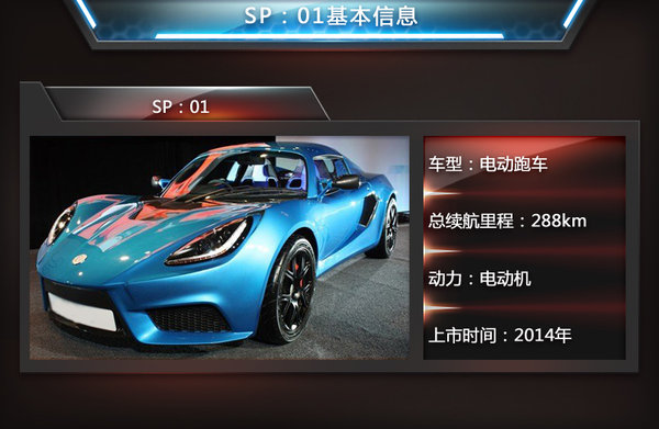 菲斯科、寶馬i8等6款電動跑車將入華 競爭特斯拉