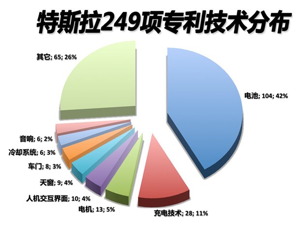 公開專利、產(chǎn)品革新 特斯拉要用這兩個武器開拓市場