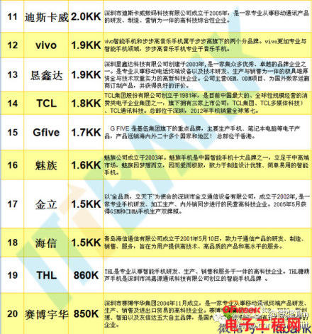 2014年4月國產手機出貨排行榜：華為遠超小米