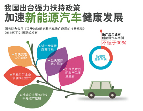 新能源新政打破壟斷 免購(gòu)置稅意義何在？