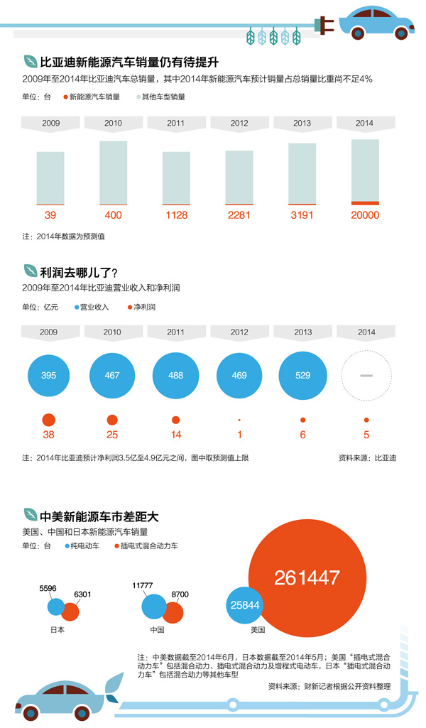 重新發(fā)現(xiàn)比亞迪：從純電動打法轉(zhuǎn)為混合打法