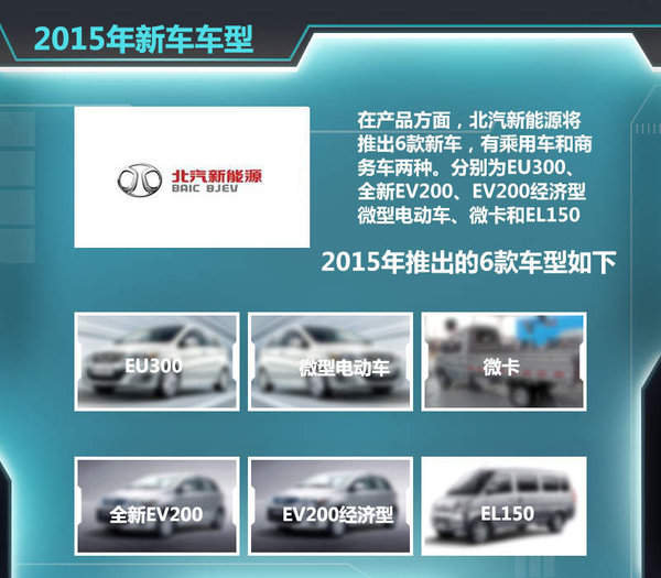 13款電動車2015年上市  北汽新能源近半數