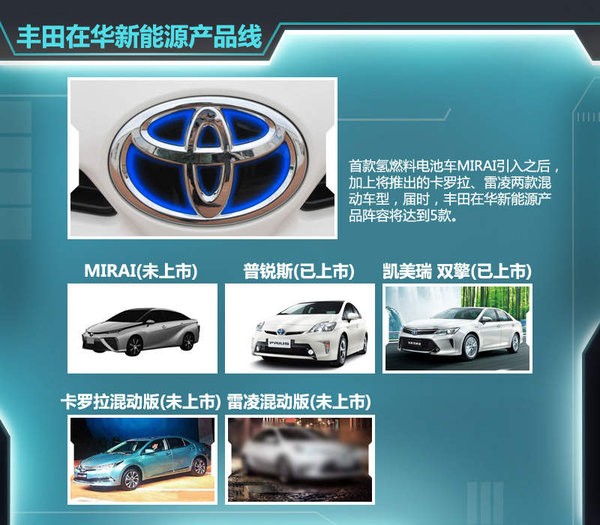 豐田全新電動(dòng)車(chē)將引入 電池續(xù)航遠(yuǎn)超特斯拉
