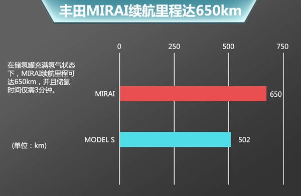 豐田全新電動(dòng)車(chē)將引入 電池續(xù)航遠(yuǎn)超特斯拉