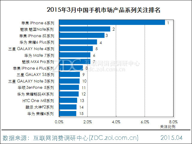 2015年3月中國(guó)手機(jī)市場(chǎng)分析報(bào)告 