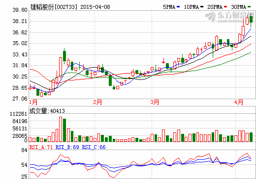 雄韜股份取得兩項(xiàng)專利證書 純鉛電池是國(guó)內(nèi)首家掌握