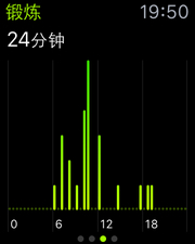 蘋果applewatch評(píng)測(cè)蘋果手表評(píng)測(cè)體驗(yàn)