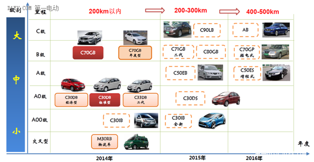 北汽、上汽等六大國(guó)有車企動(dòng)力電池產(chǎn)業(yè)圖譜
