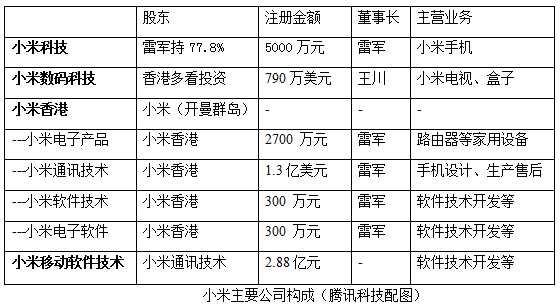 小米公司研報:能否完成8000萬臺銷售目標?