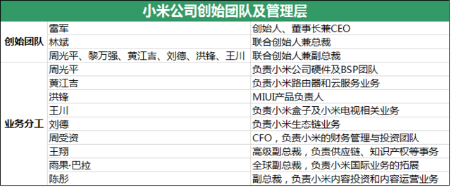小米公司研報(bào)：能否完成8000萬(wàn)臺(tái)銷售目標(biāo)？