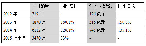 小米公司研報(bào)：能否完成8000萬(wàn)臺(tái)銷售目標(biāo)？