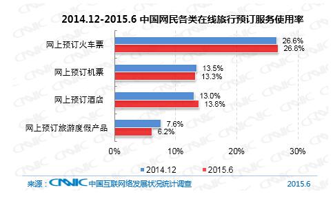 第36次CNNIC報告第四章：網民互聯網應用狀況