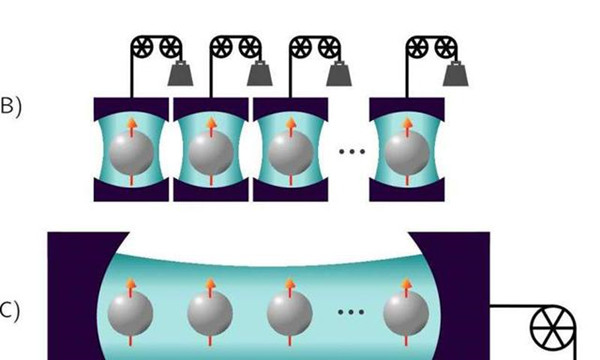 量子電池的本質是量子糾纏