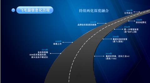 飛毛腿電池:攜手鼎捷 步步為贏打造“電池王國”霸業 飛毛腿電池:攜手鼎捷 步步為贏打造“電池王國”霸業