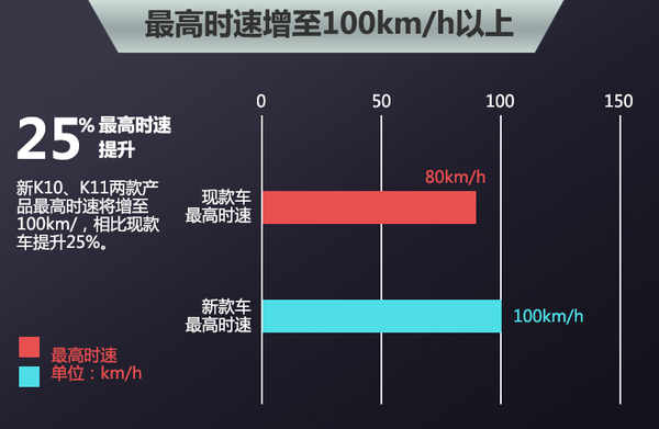 康迪電動借標“吉利” 明年搭兩款“全球鷹”純電動車 康迪電動借標“吉利” 明年搭兩款“全球鷹”純電動車