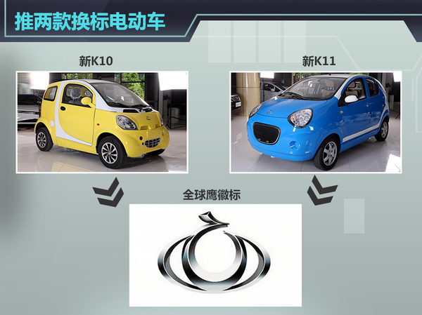 康迪電動借標“吉利” 明年搭兩款“全球鷹”純電動車 康迪電動借標“吉利” 明年搭兩款“全球鷹”純電動車