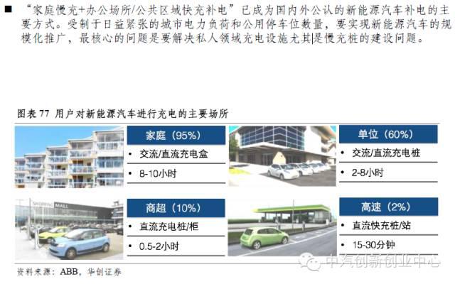 新能源汽車全產業鏈深度解讀