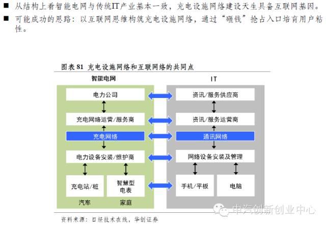 新能源汽車全產業鏈深度解讀