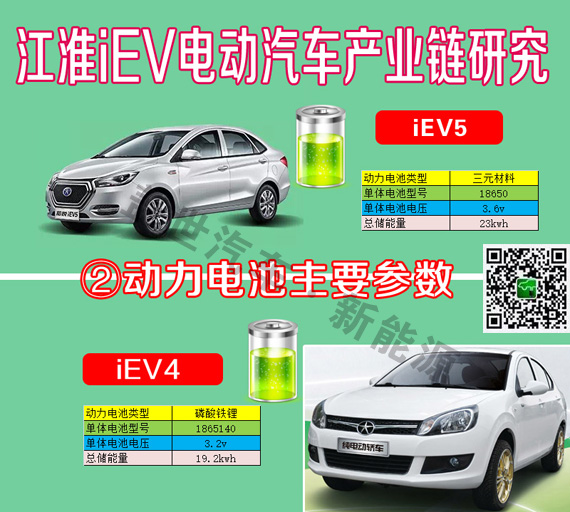干貨|6張圖看清江淮iEV電動(dòng)車(chē)產(chǎn)業(yè)鏈供應(yīng)商信息