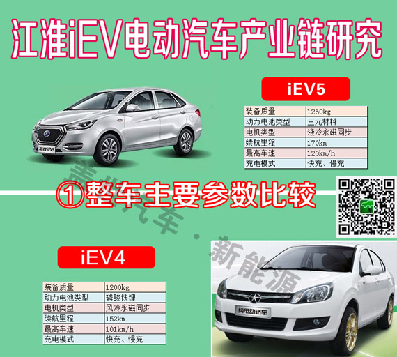 干貨|6張圖看清江淮iEV電動(dòng)車(chē)產(chǎn)業(yè)鏈供應(yīng)商信息