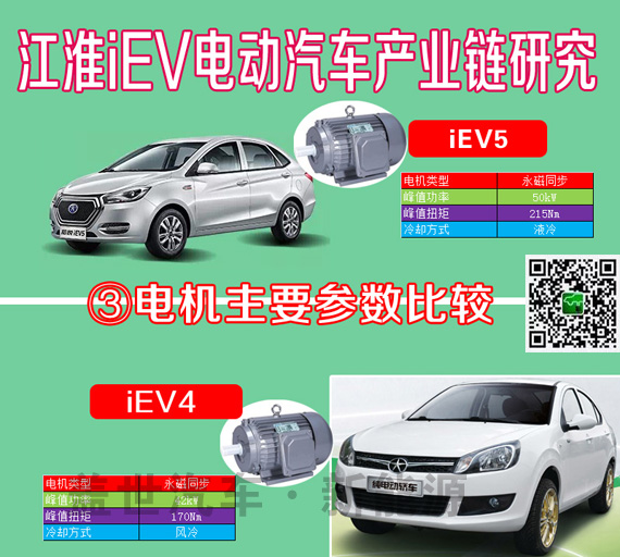 干貨|6張圖看清江淮iEV電動(dòng)車(chē)產(chǎn)業(yè)鏈供應(yīng)商信息