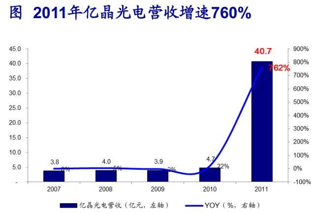 成本下降疊加政策催化 鋰電池產業鏈快速發展