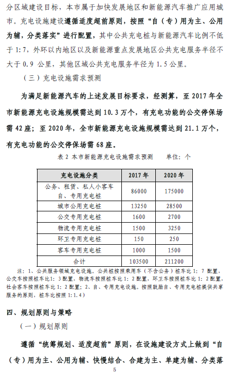 上海“十三五”充電規劃將出爐 2020年將建充電樁超21萬個