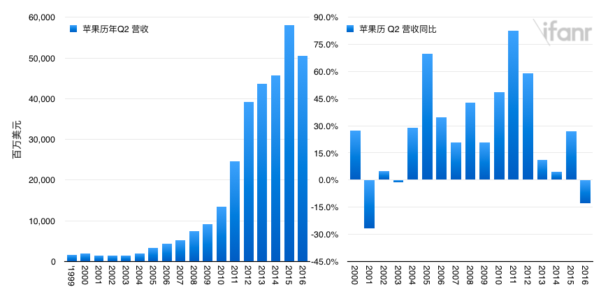 Apple Watch都一年了 它能成為蘋(píng)果的“新 iPhone”嗎？