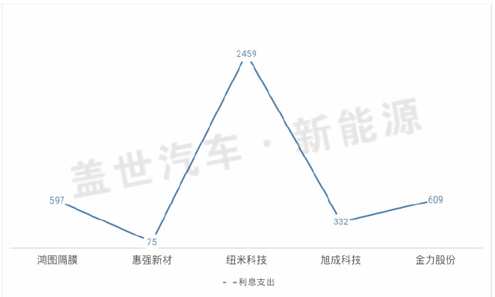從新三板市場看鋰電隔膜企業的生態