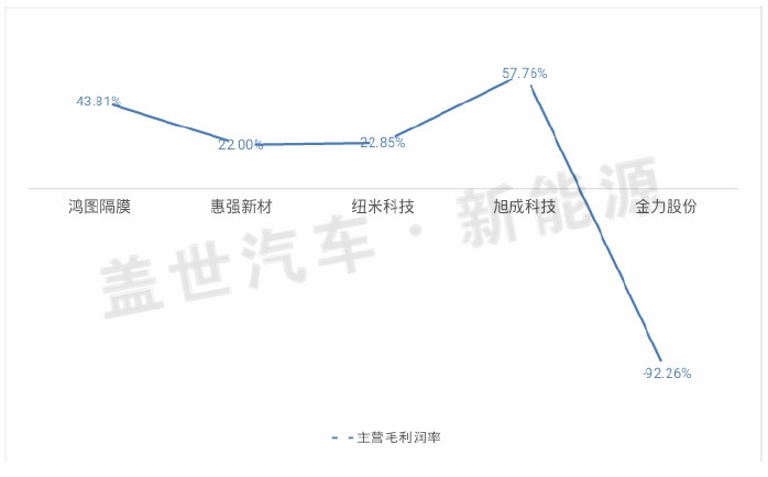從新三板市場看鋰電隔膜企業的生態