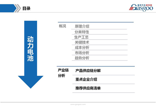 新能源動力電池產業鏈