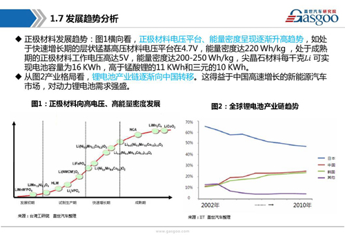 新能源動力電池產業鏈