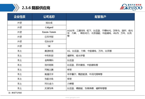 新能源動力電池產業鏈